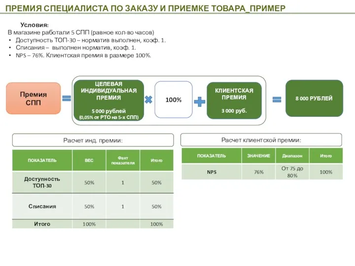 ПРЕМИЯ СПЕЦИАЛИСТА ПО ЗАКАЗУ И ПРИЕМКЕ ТОВАРА_ПРИМЕР Премия СПП ЦЕЛЕВАЯ