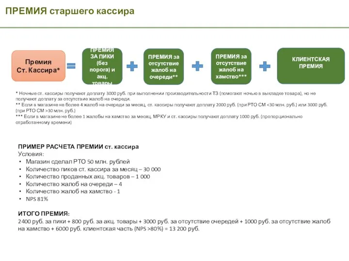 ПРЕМИЯ старшего кассира Премия Ст. Кассира* ПРЕМИЯ ЗА ПИКИ (без