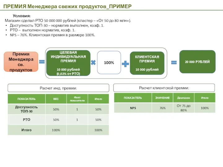 ПРЕМИЯ Менеджера свежих продуктов_ПРИМЕР Премия Менеджера св. продуктов ЦЕЛЕВАЯ ИНДИВИДУАЛЬНАЯ