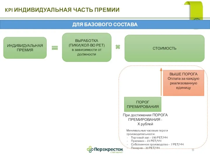 KPI ИНДИВИДУАЛЬНАЯ ЧАСТЬ ПРЕМИИ ИНДИВИДУАЛЬНАЯ ПРЕМИЯ ВЫРАБОТКА (ПИКИ/КОЛ-ВО РЕТ) в