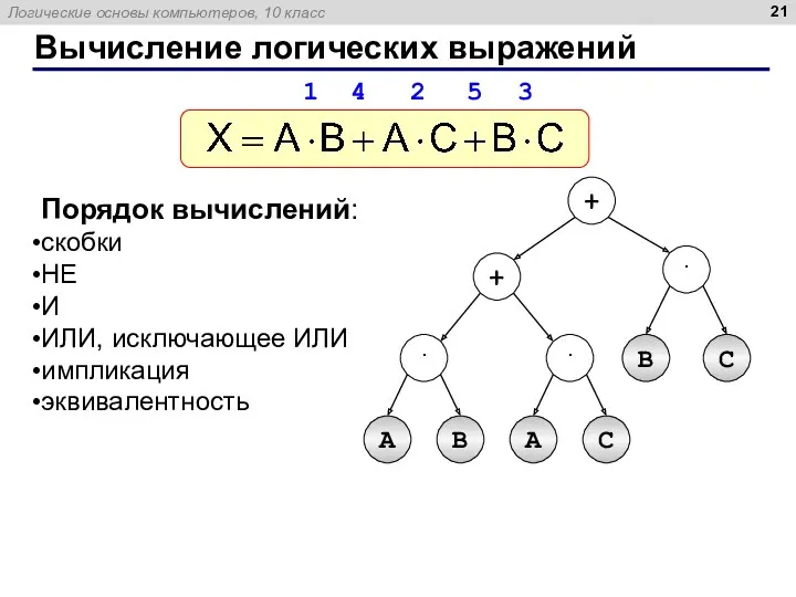 Вычисление логических выражений Порядок вычислений: скобки НЕ И ИЛИ, исключающее