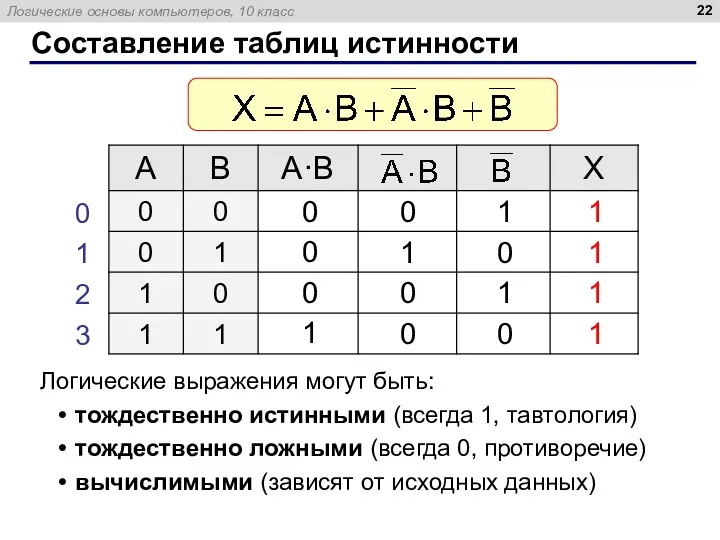 Составление таблиц истинности Логические выражения могут быть: тождественно истинными (всегда