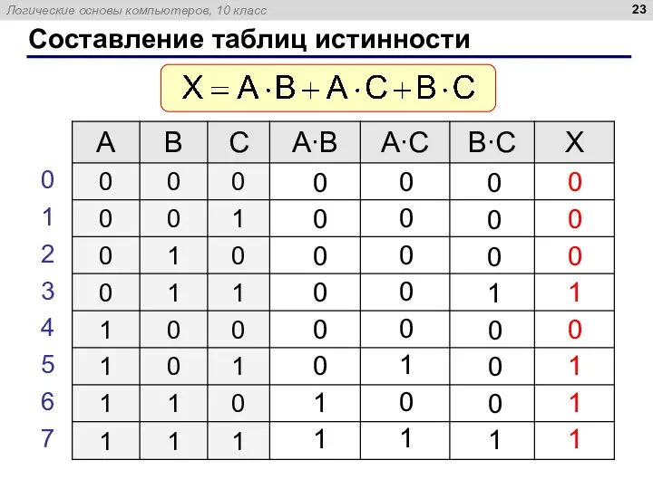 Составление таблиц истинности