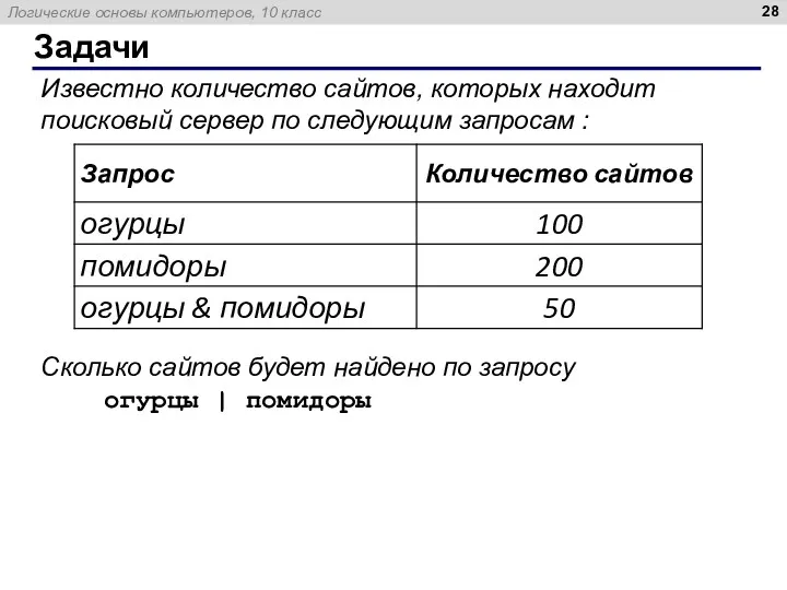 Известно количество сайтов, которых находит поисковый сервер по следующим запросам