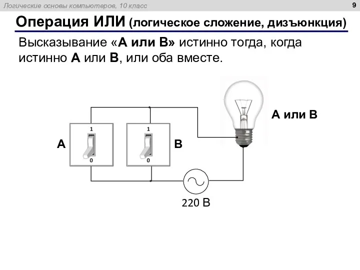 Операция ИЛИ (логическое сложение, дизъюнкция) Высказывание «A или B» истинно