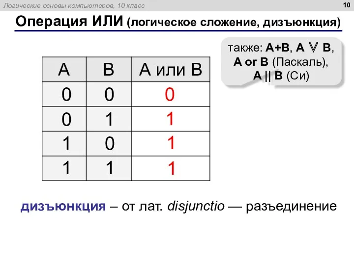 Операция ИЛИ (логическое сложение, дизъюнкция) 1 0 также: A+B, A