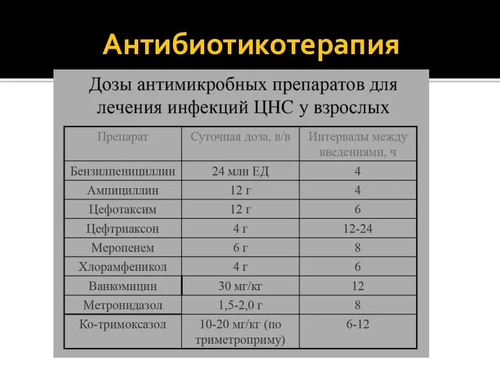 Антибиотикотерапия