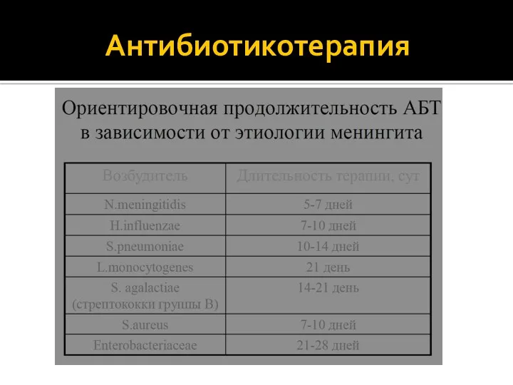 Антибиотикотерапия