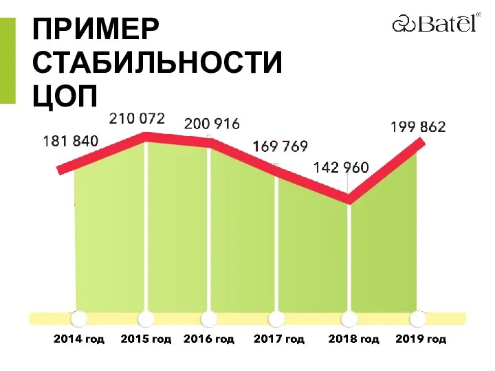 ПРИМЕР СТАБИЛЬНОСТИ ЦОП