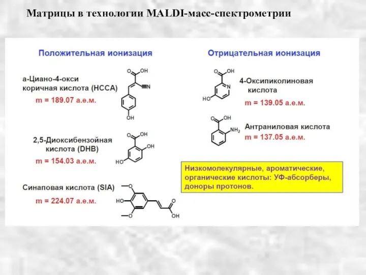 Матрицы в технологии MALDI-масс-спектрометрии