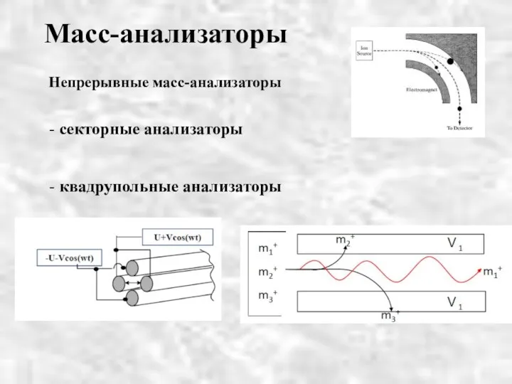 Масс-анализаторы - секторные анализаторы - квадрупольные анализаторы Непрерывные масс-анализаторы