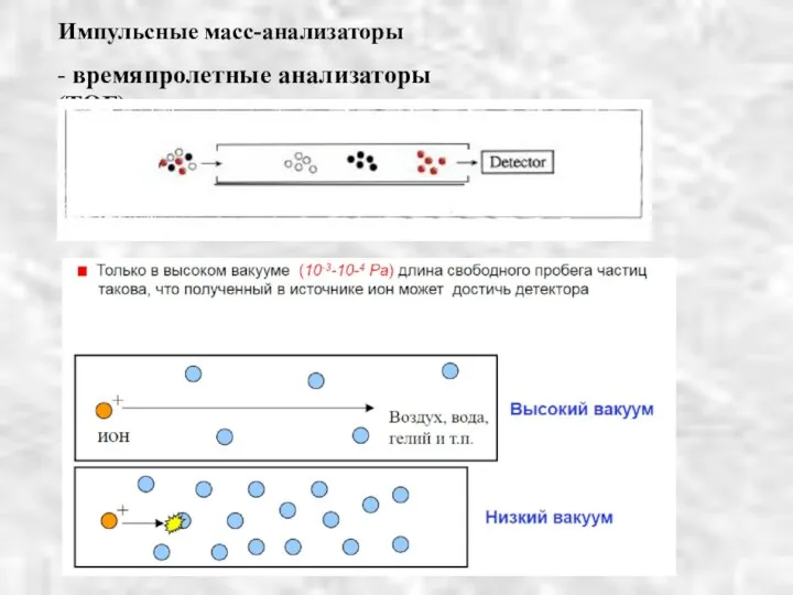 - времяпролетные анализаторы (TOF)‏ Импульсные масс-анализаторы