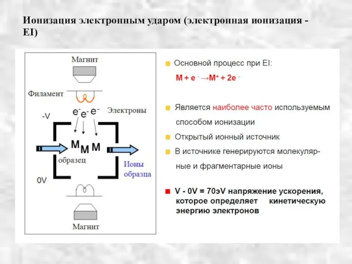 Ионизация электронным ударом (электронная ионизация - EI)‏