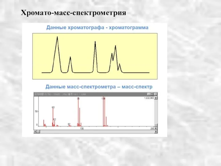 Хромато-масс-спектрометрия