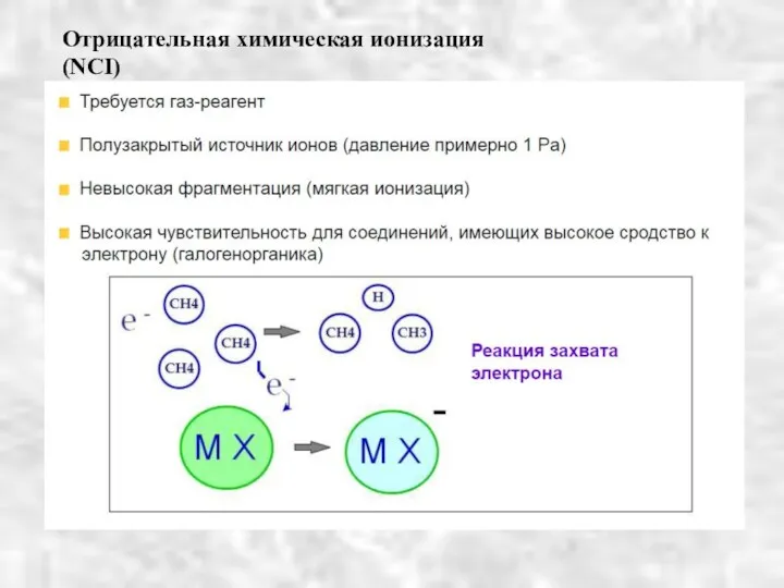 Отрицательная химическая ионизация (NCI)‏