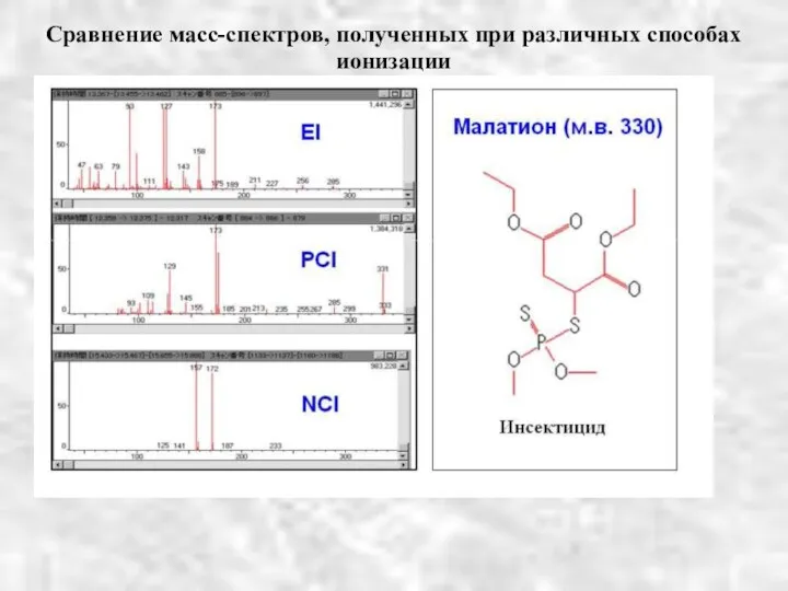 Сравнение масс-спектров, полученных при различных способах ионизации