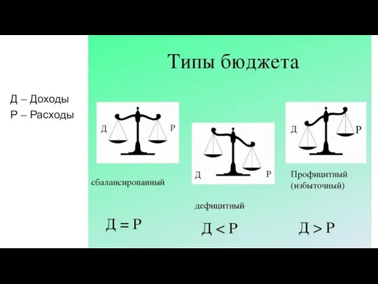 Д – Доходы Р – Расходы