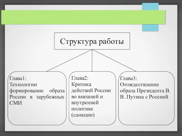 Структура работы Глава1: Технологии формирование образа России в зарубежных СМИ