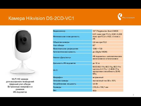 Wi-Fi HD камера для внутренних помещений Широкий угол обзора Встроенные микрофон и динамик