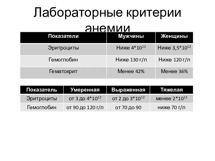 Лабораторные критерии анемии