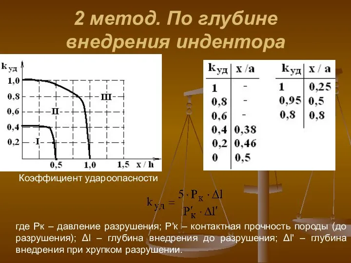 2 метод. По глубине внедрения индентора Коэффициент удароопасности где Рк