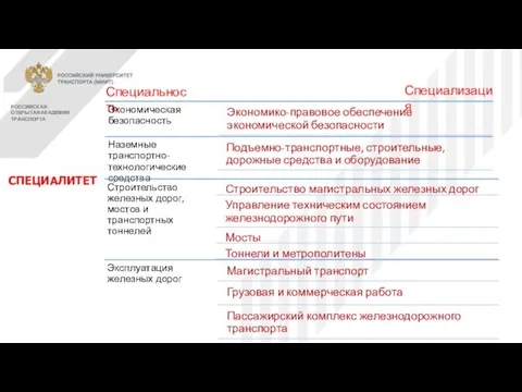 Специальность Специализация СПЕЦИАЛИТЕТ РОССИЙСКАЯ ОТКРЫТАЯ АКАДЕМИЯ ТРАНСПОРТА