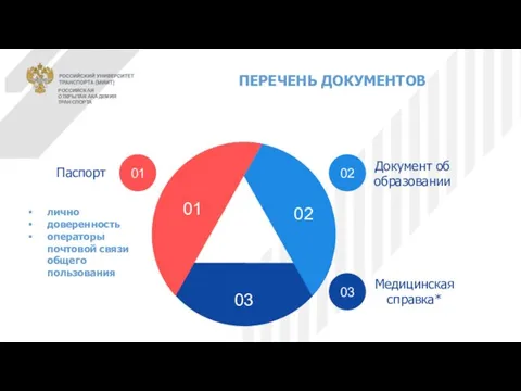 ПЕРЕЧЕНЬ ДОКУМЕНТОВ 01 Паспорт 02 03 Документ об образовании Медицинская справка* 01 02