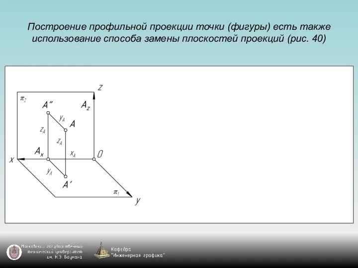 Построение профильной проекции точки (фигуры) есть также использование способа замены плоскостей проекций (рис. 40)