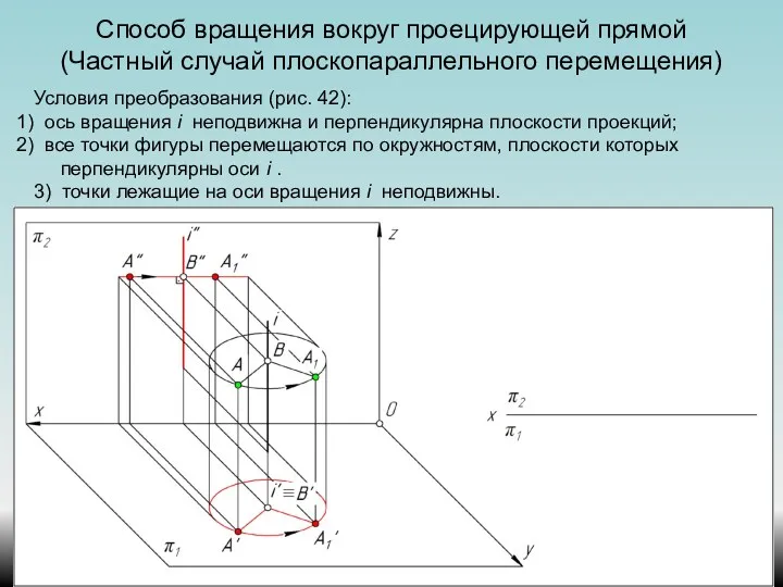 Способ вращения вокруг проецирующей прямой (Частный случай плоскопараллельного перемещения) Условия