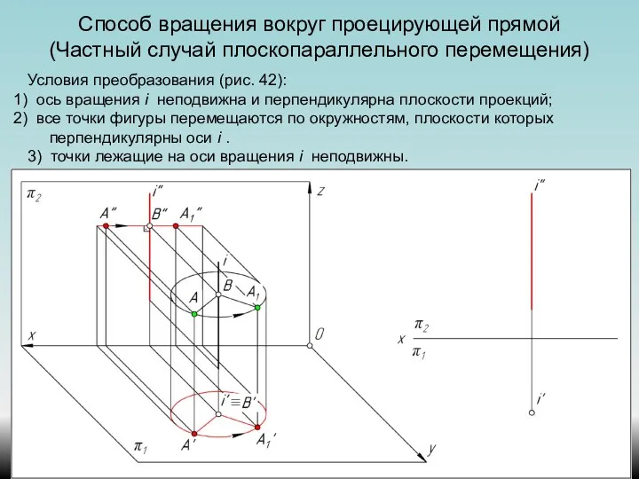 Способ вращения вокруг проецирующей прямой (Частный случай плоскопараллельного перемещения) Условия