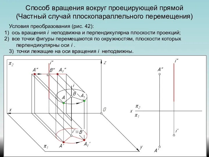 Способ вращения вокруг проецирующей прямой (Частный случай плоскопараллельного перемещения) Условия