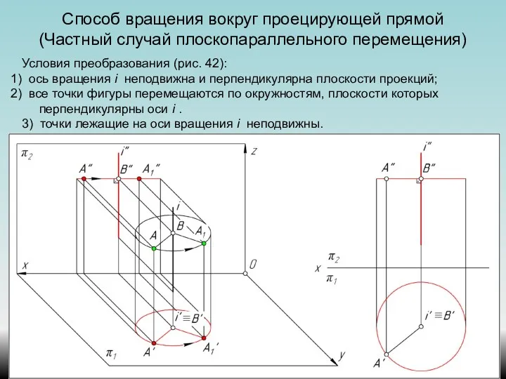 Способ вращения вокруг проецирующей прямой (Частный случай плоскопараллельного перемещения) Условия