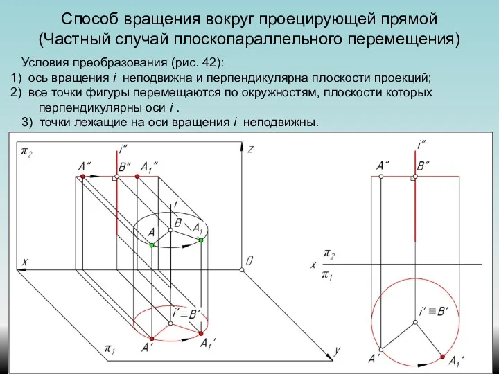 Способ вращения вокруг проецирующей прямой (Частный случай плоскопараллельного перемещения) Условия