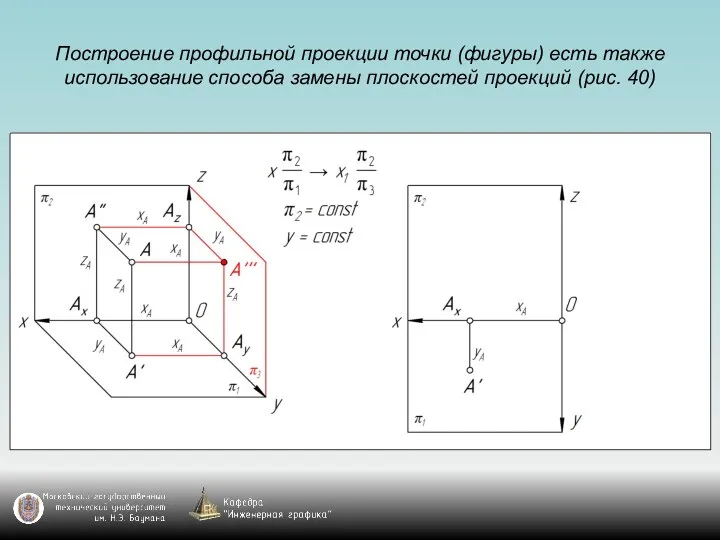 Построение профильной проекции точки (фигуры) есть также использование способа замены плоскостей проекций (рис. 40)