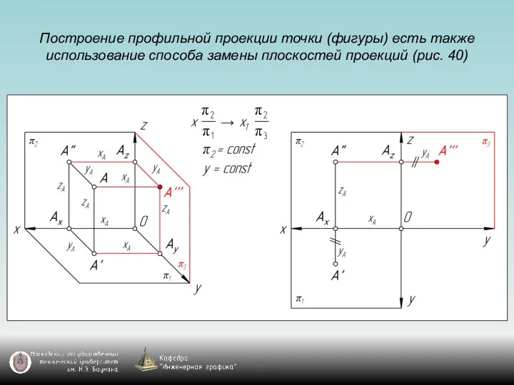 Построение профильной проекции точки (фигуры) есть также использование способа замены плоскостей проекций (рис. 40)