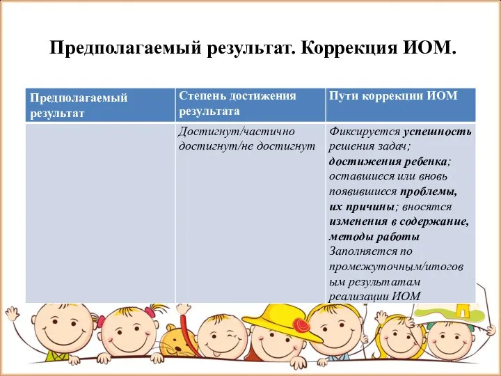 Предполагаемый результат. Коррекция ИОМ.