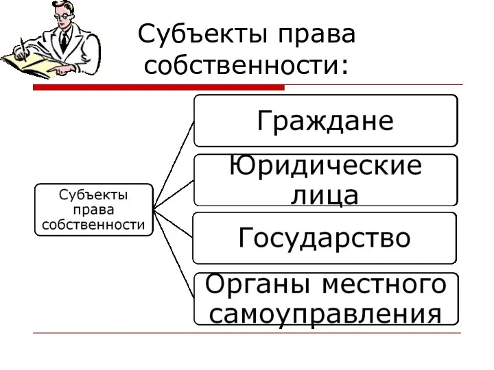 Субъекты права собственности: