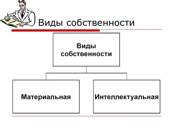 Виды собственности