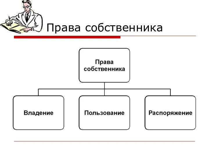 Права собственника