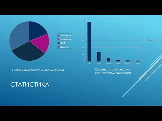 СТАТИСТИКА Глобальные расходы на Блокчейн Страны с наибольшим количеством биткоинов