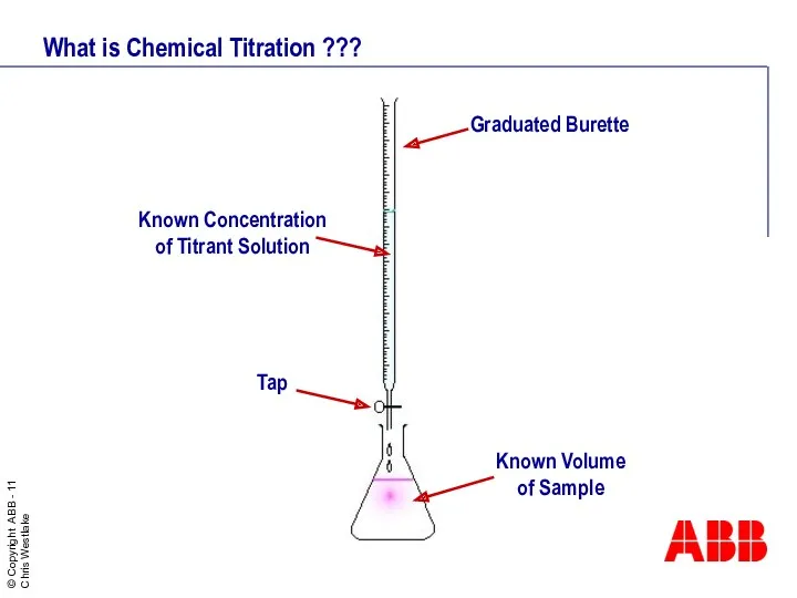 What is Chemical Titration ??? Graduated Burette Tap Known Volume of Sample