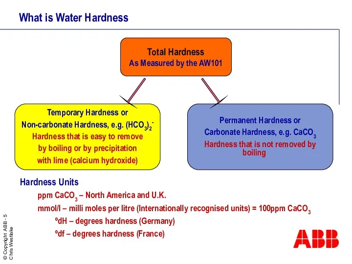 What is Water Hardness Total Hardness As Measured by the
