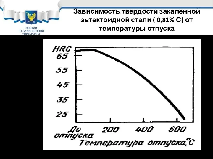Зависимость твердости закаленной эвтектоидной стали ( 0,81% С) от температуры отпуска