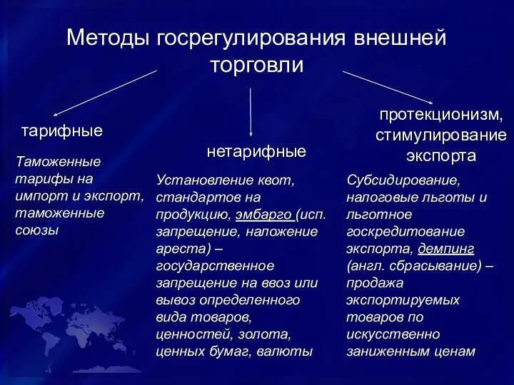 Методы госрегулирования внешней торговли тарифные нетарифные протекционизм, стимулирование экспорта Таможенные