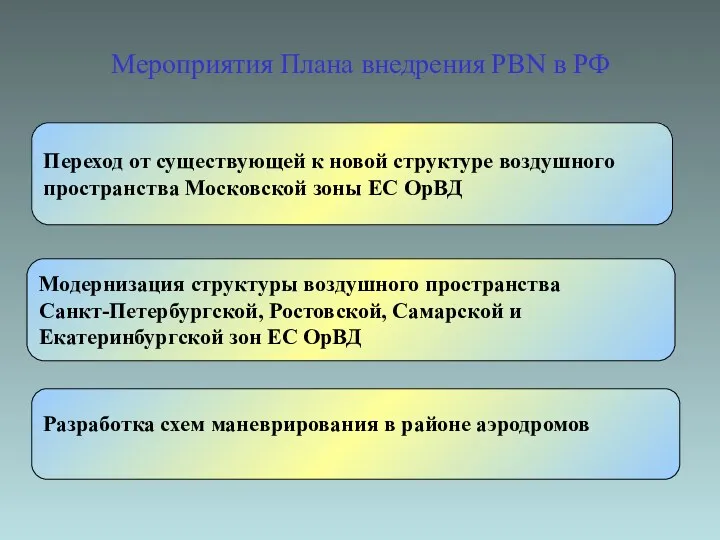 Модернизация структуры воздушного пространства Санкт-Петербургской, Ростовской, Самарской и Екатеринбургской зон ЕС ОрВД Переход