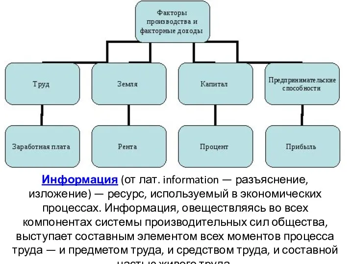 Информация (от лат. information — разъяснение, изложение) — ресурс, используемый