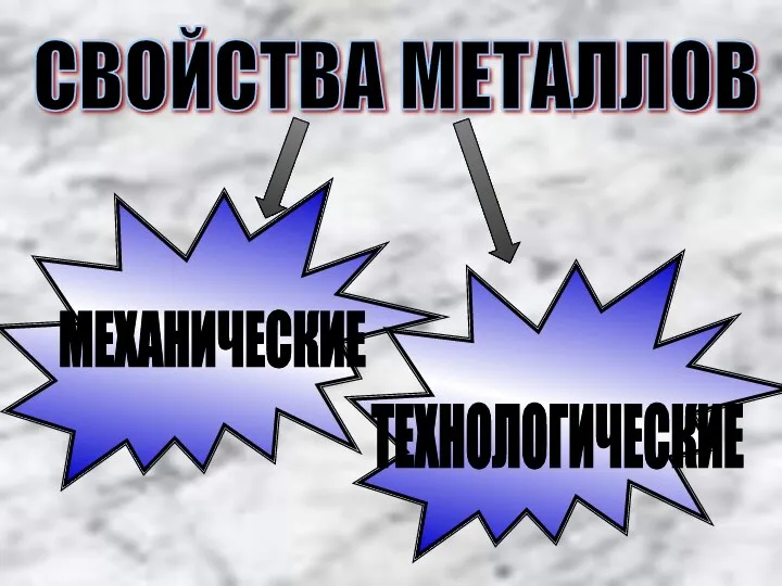 СВОЙСТВА МЕТАЛЛОВ МЕХАНИЧЕСКИЕ ТЕХНОЛОГИЧЕСКИЕ