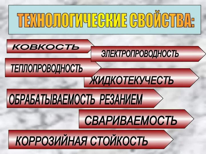 ТЕХНОЛОГИЧЕСКИЕ СВОЙСТВА: КОВКОСТЬ КОРРОЗИЙНАЯ СТОЙКОСТЬ ОБРАБАТЫВАЕМОСТЬ РЕЗАНИЕМ СВАРИВАЕМОСТЬ ЖИДКОТЕКУЧЕСТЬ ТЕПЛОПРОВОДНОСТЬ ЭЛЕКТРОПРОВОДНОСТЬ