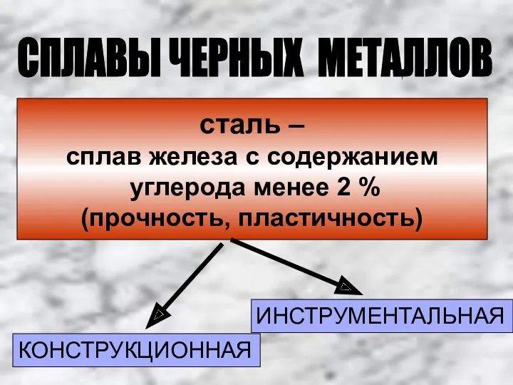 СПЛАВЫ ЧЕРНЫХ МЕТАЛЛОВ сталь – сплав железа с содержанием углерода