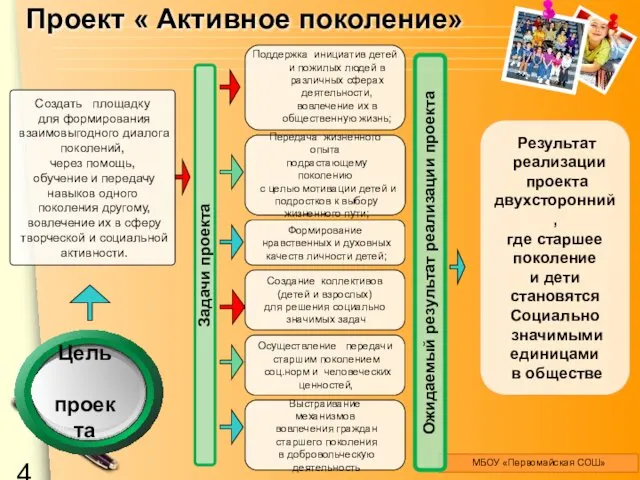 Задачи проекта Создание коллективов (детей и взрослых) для решения социально